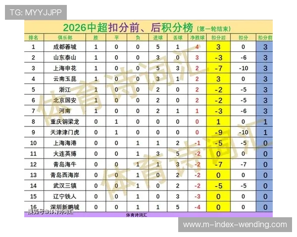 积分榜头尾分差达十二分 负分开局彻底改变竞争格局