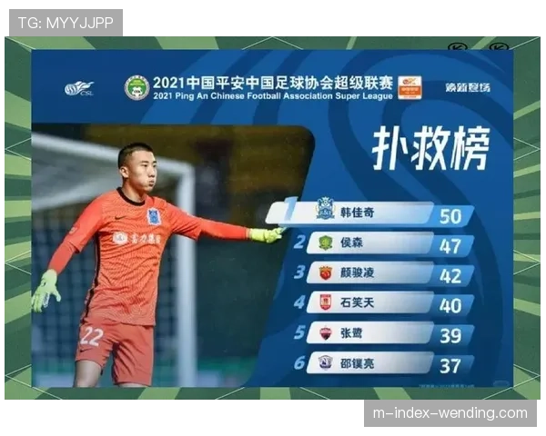 韩佳奇膝关节伤势进入康复后期 门将位置竞争格局生变 韩佳奇膝关节伤势进入康复后期 门将位置竞争格局生变